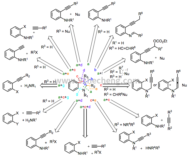 IndolesPd-GEN-2.