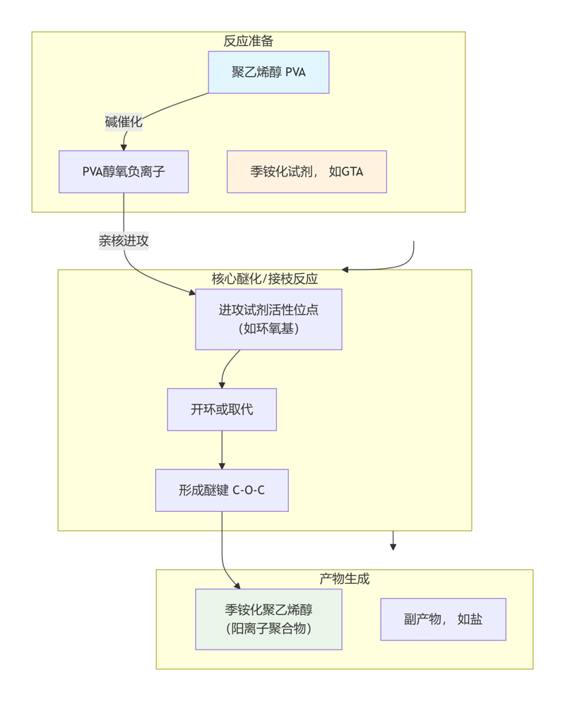 deepseek_mermaid_20260119_81544a