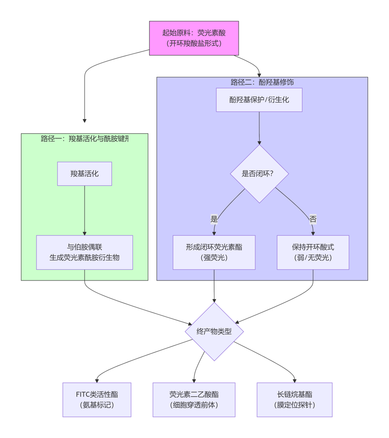 deepseek_mermaid_20260121_419f96 (1) deepseek_mermaid_20260121_419f96 (1)