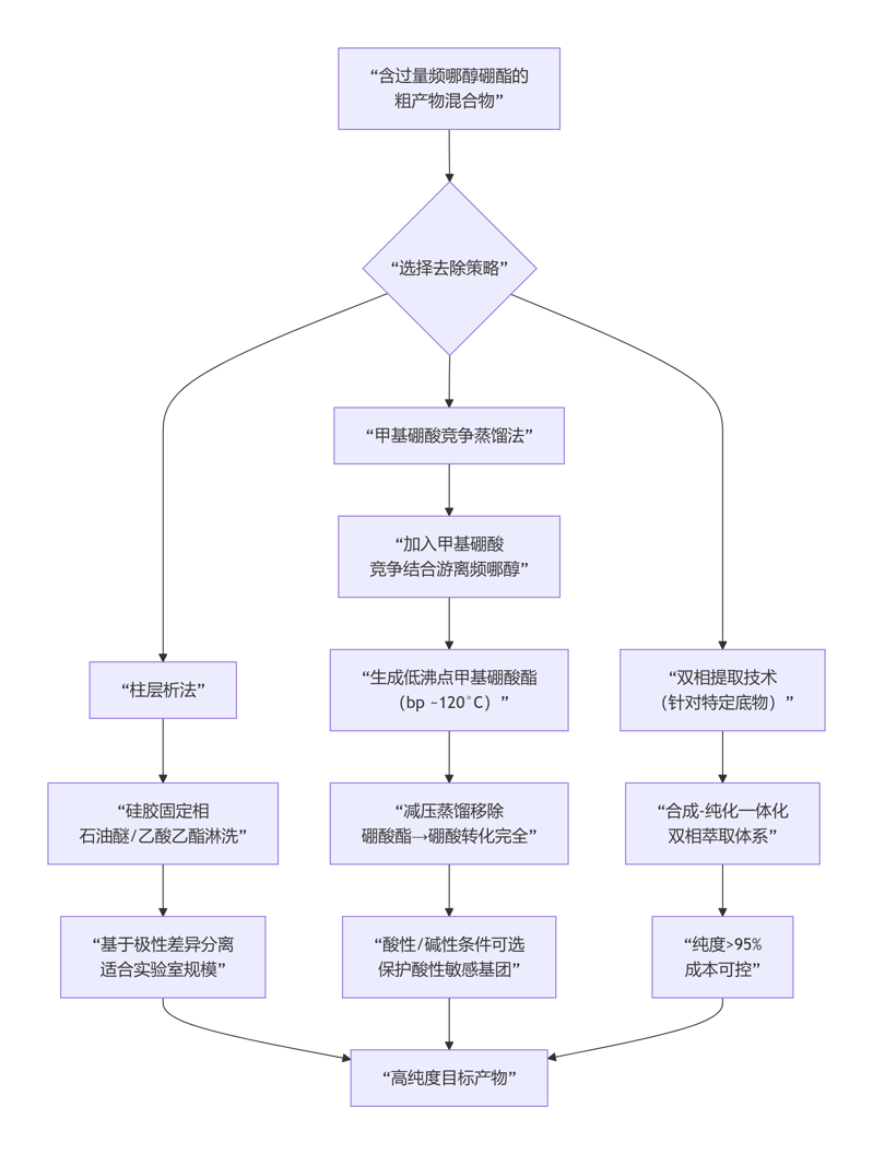 deepseek_mermaid_20260226_430fc3