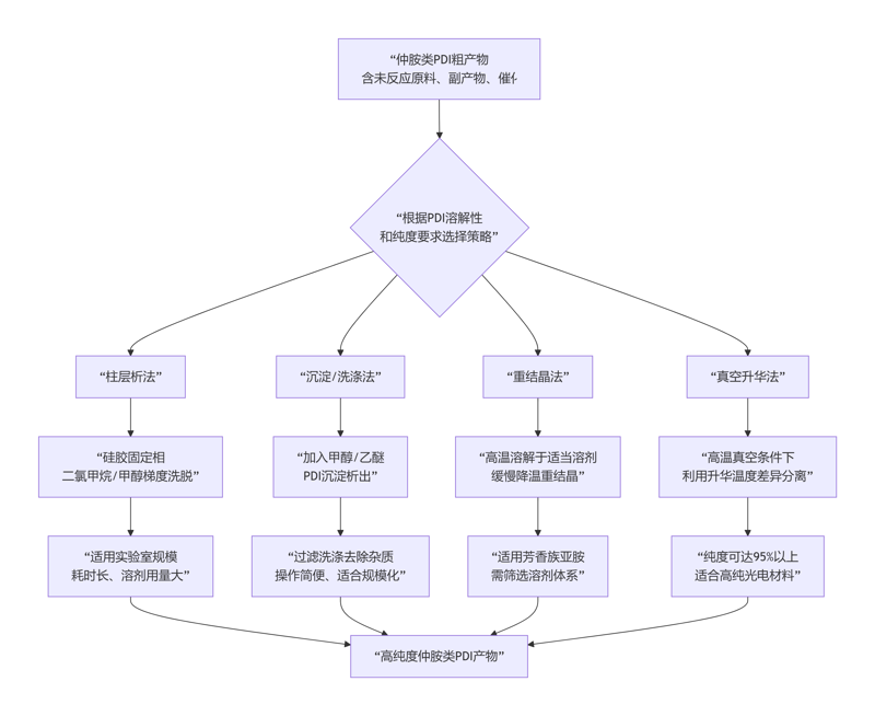 deepseek_mermaid_20260226_c0fb4c