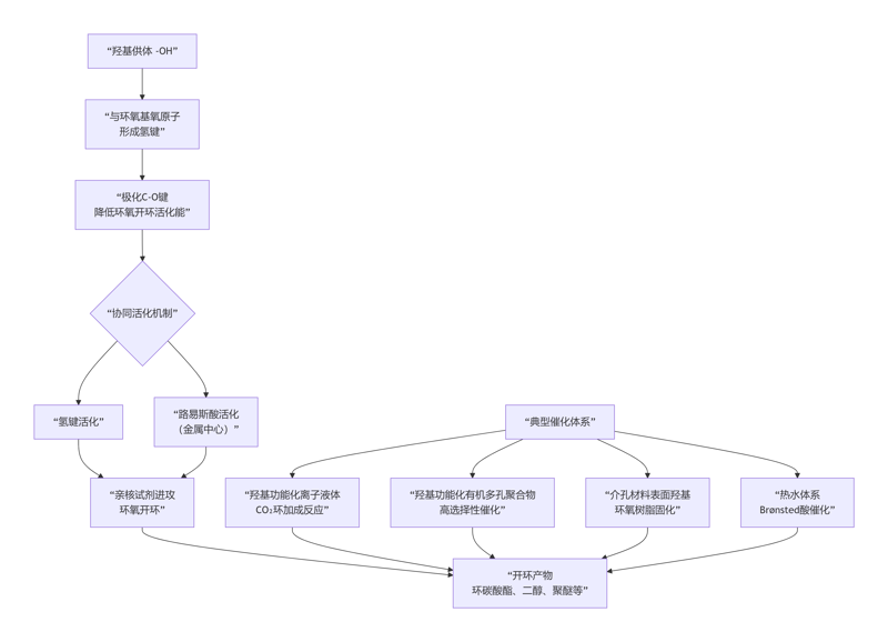 deepseek_mermaid_20260226_63b1a7