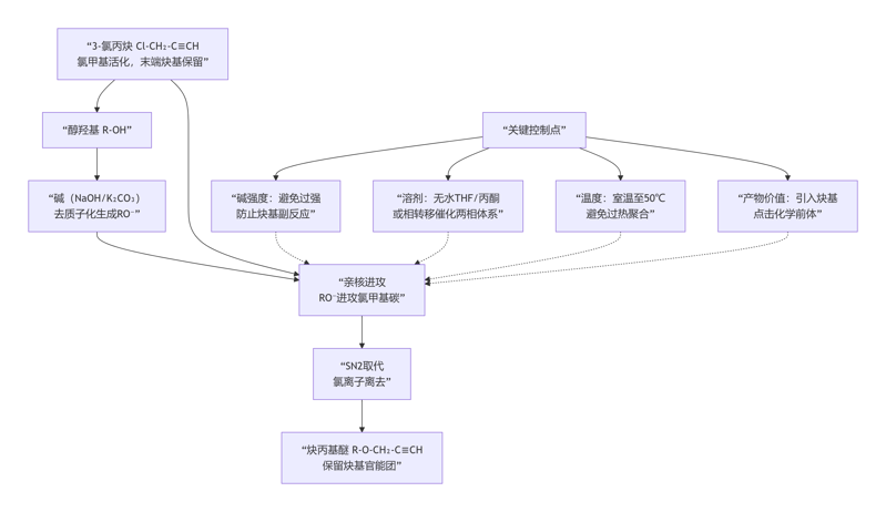 deepseek_mermaid_20260226_ab3ca8