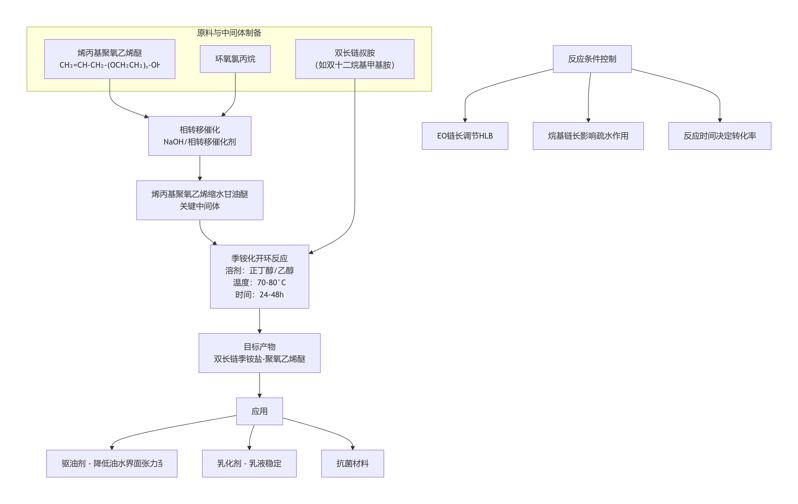 deepseek_mermaid_20260227_81c035