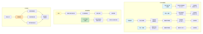 2,4-戊二酮的合成：从工业路线到实验室制备