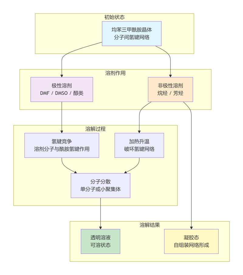 deepseek_mermaid_20260327_4d3f09