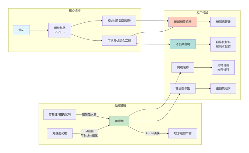 deepseek_mermaid_20260403_90f071 deepseek_mermaid_20260403_90f071