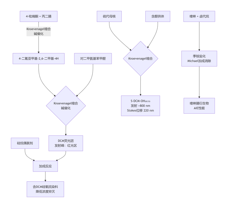 deepseek_mermaid_20260412_7d2380