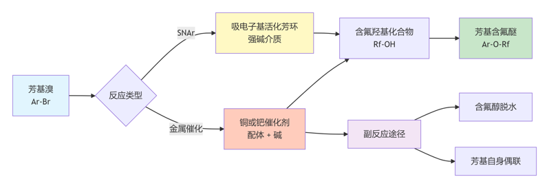 deepseek_mermaid_20260413_b50642