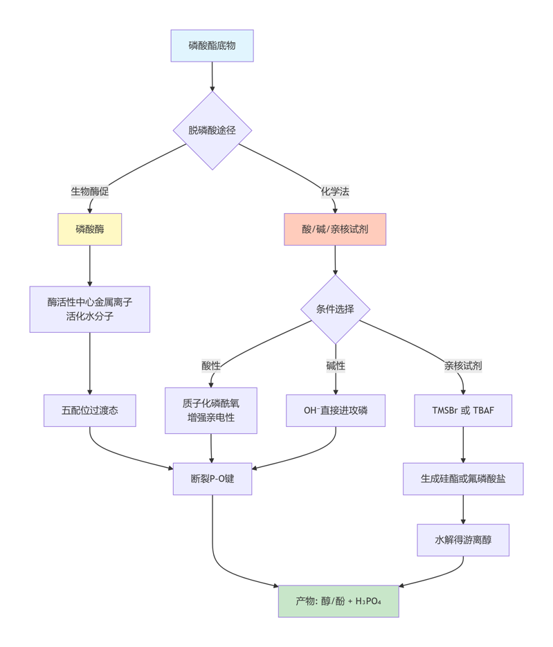 deepseek_mermaid_20260413_192ccc (1)