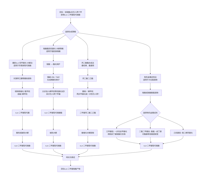 deepseek_mermaid_20260415_cc1996 deepseek_mermaid_20260415_cc1996