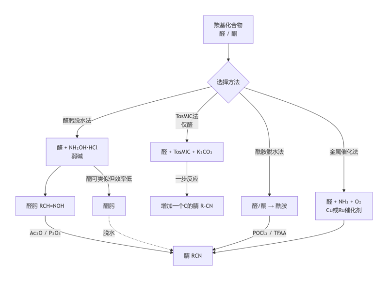 deepseek_mermaid_20260416_fd761b deepseek_mermaid_20260416_fd761b