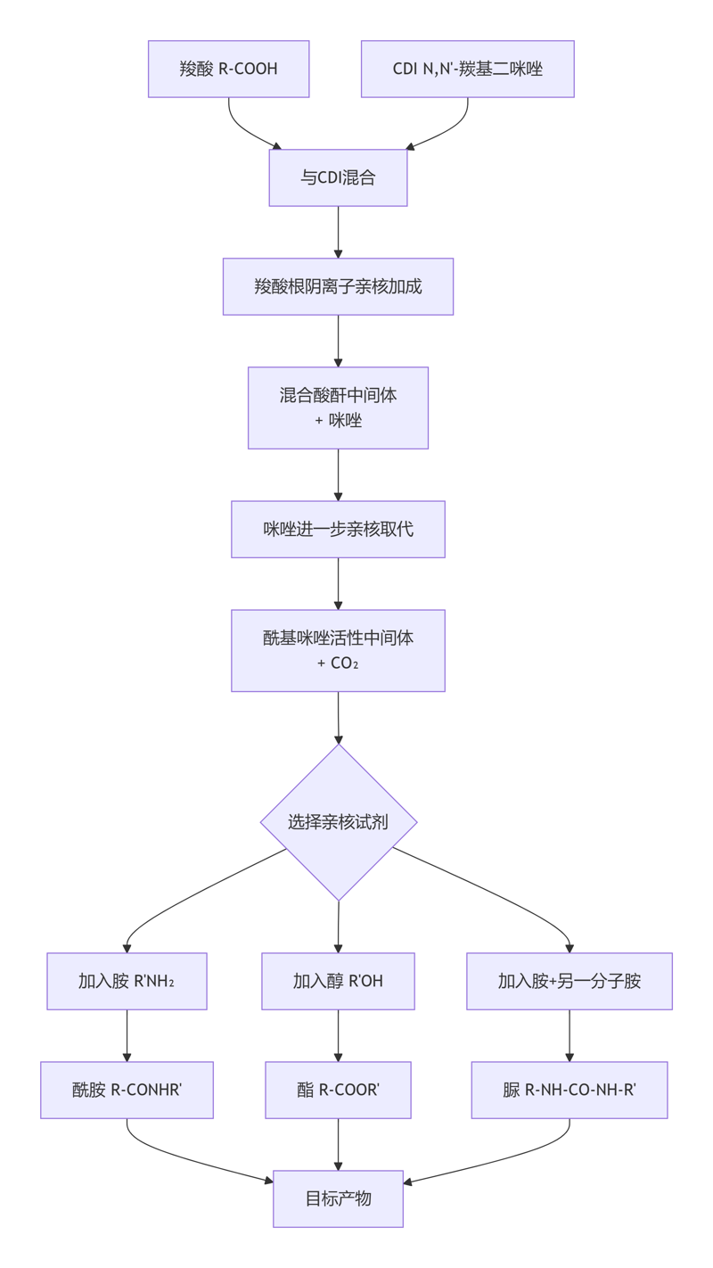 deepseek_mermaid_20260419_8acbc2 deepseek_mermaid_20260419_8acbc2