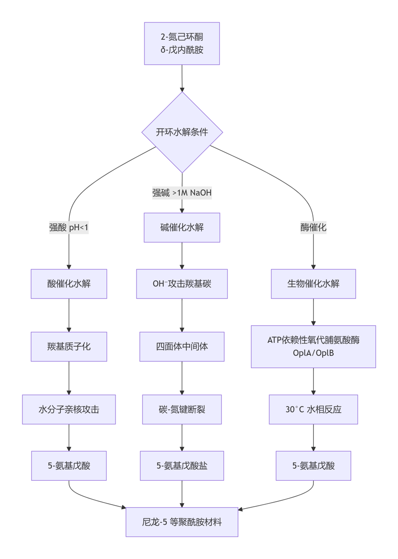 deepseek_mermaid_20260421_525303