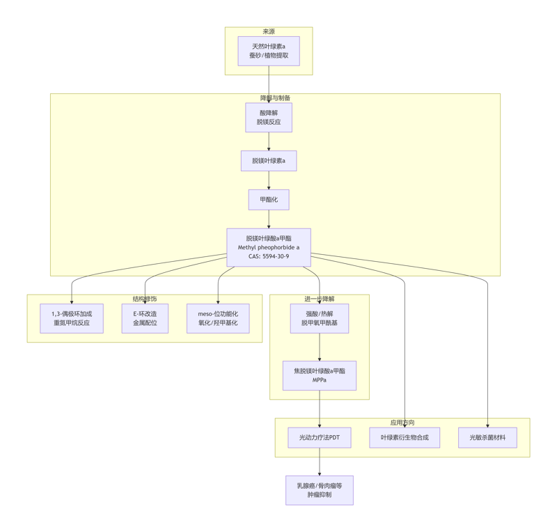 deepseek_mermaid_20260421_8e51d4
