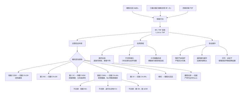 deepseek_mermaid_20260423_b50291 deepseek_mermaid_20260423_b50291