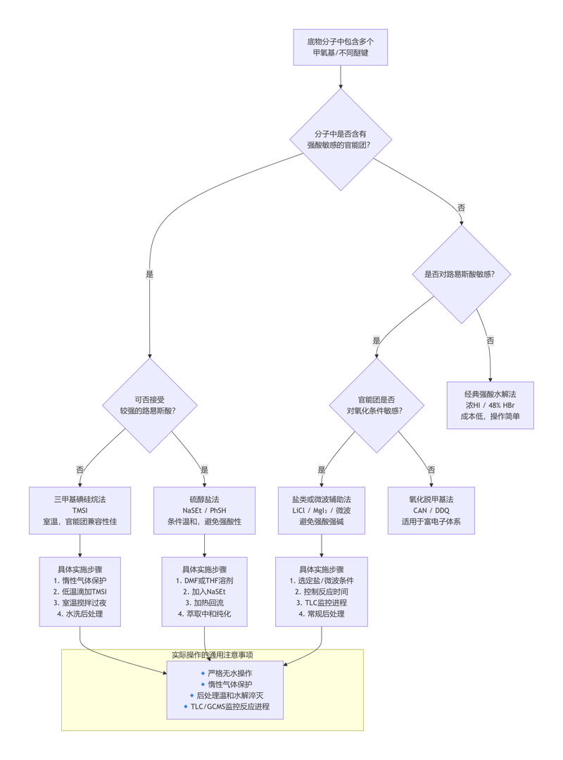 deepseek_mermaid_20260426_fcba23 deepseek_mermaid_20260426_fcba23