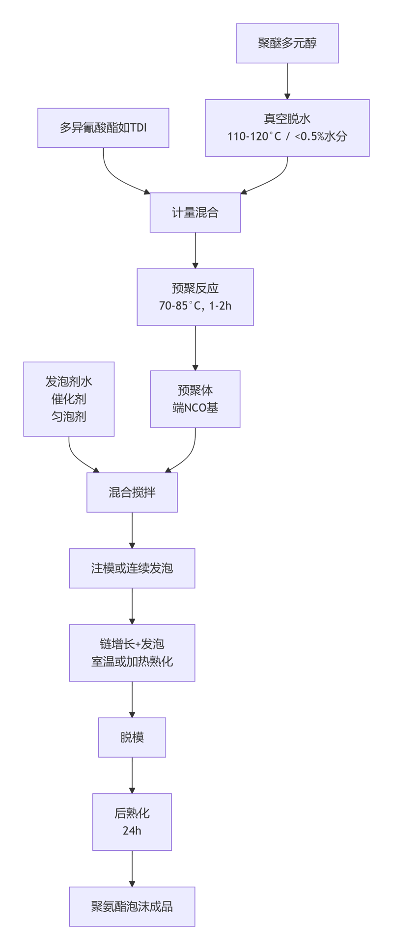 deepseek_mermaid_20260426_e946ec
