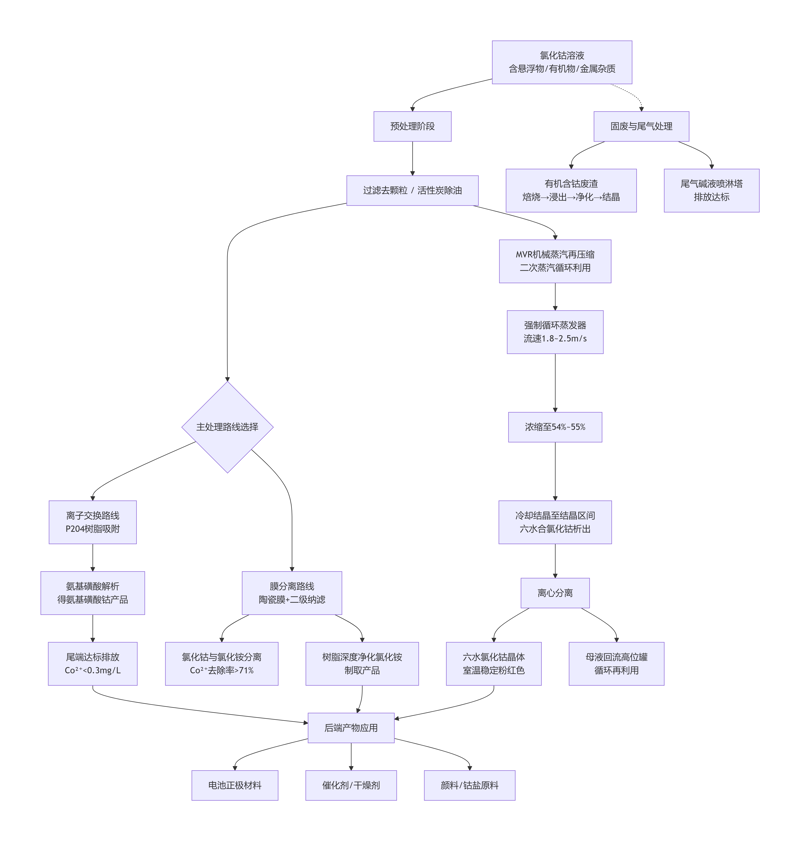 deepseek_mermaid_20260427_4ddddb