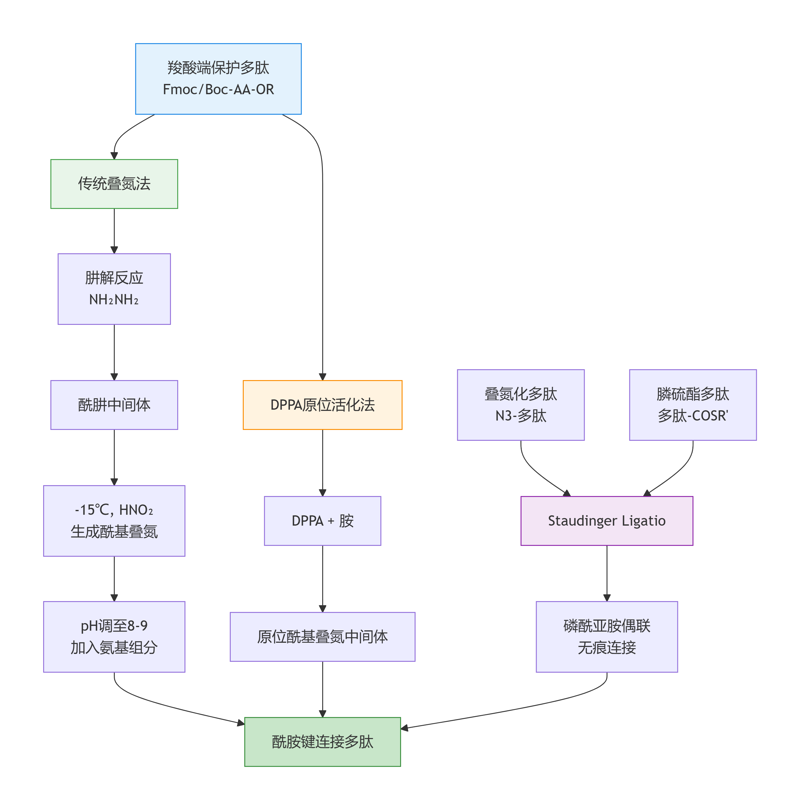 deepseek_mermaid_20260504_31bad9 deepseek_mermaid_20260504_31bad9
