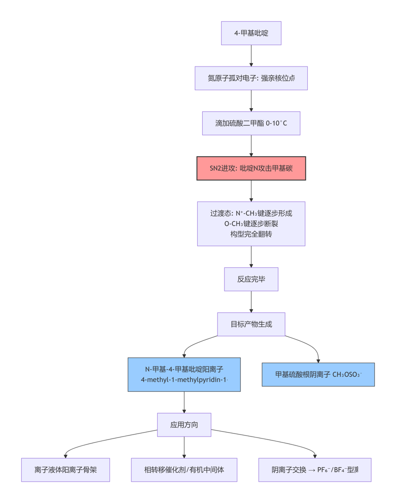deepseek_mermaid_20260507_bfe397 deepseek_mermaid_20260507_bfe397