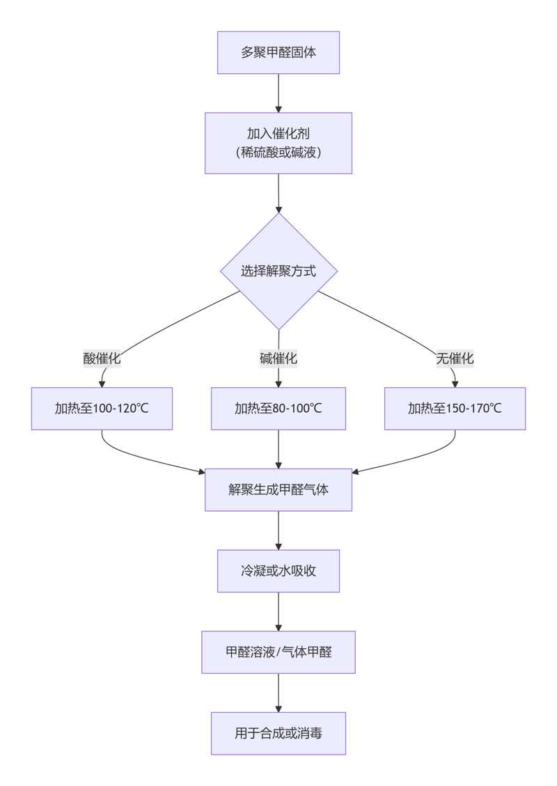 deepseek_mermaid_20260517_e5a80b (1) deepseek_mermaid_20260517_e5a80b (1)