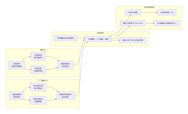 deepseek_mermaid_20260518_9fe909