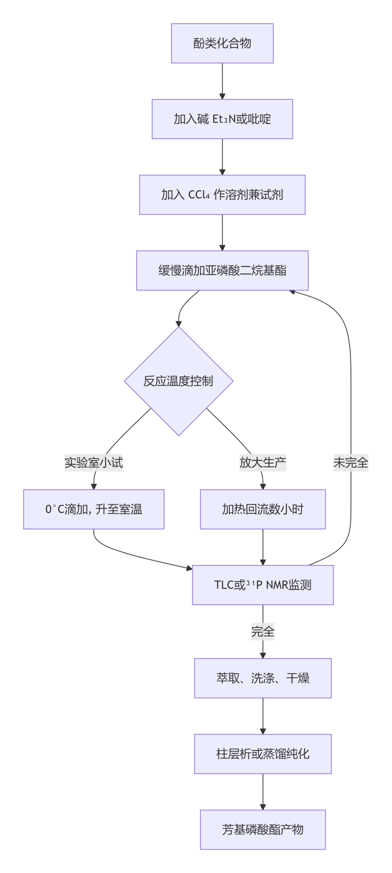 deepseek_mermaid_20260521_0aae21 (1)
