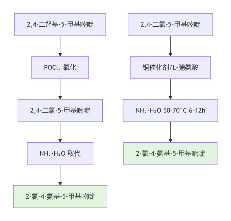 deepseek_mermaid_20260521_aeb0d7