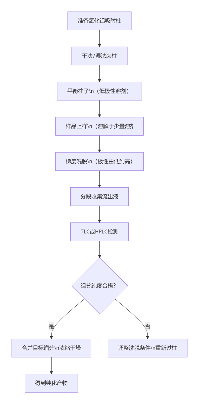 deepseek_mermaid_20260524_12ec69