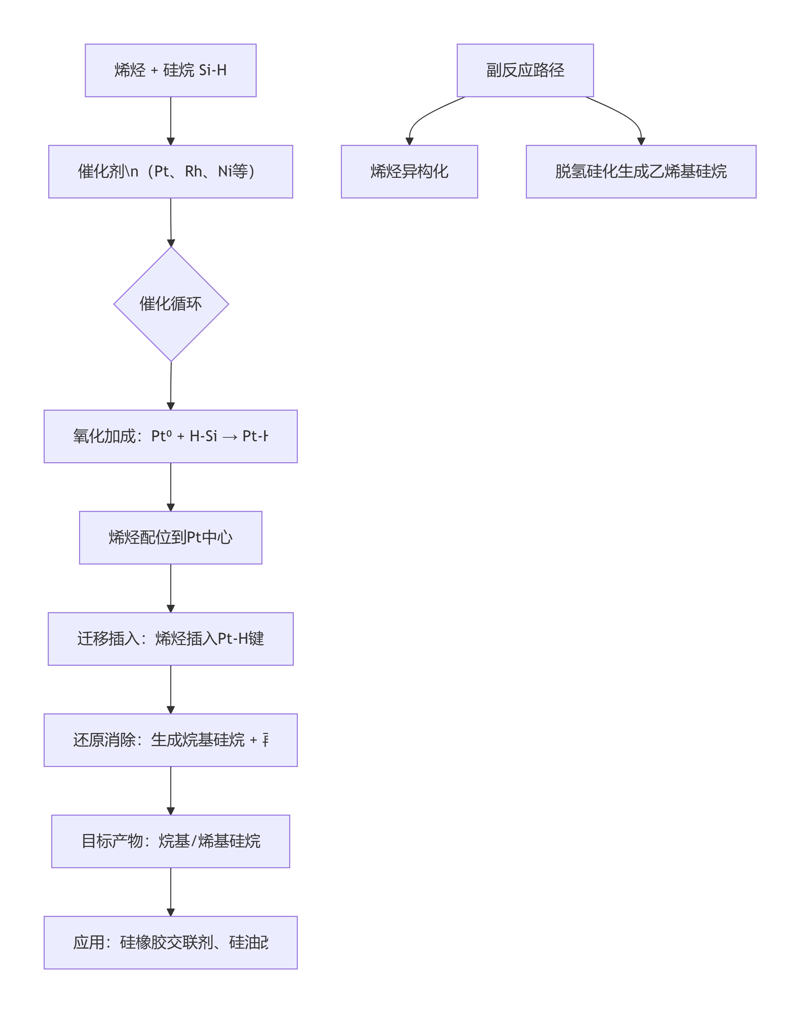 deepseek_mermaid_20260524_2f5ad7