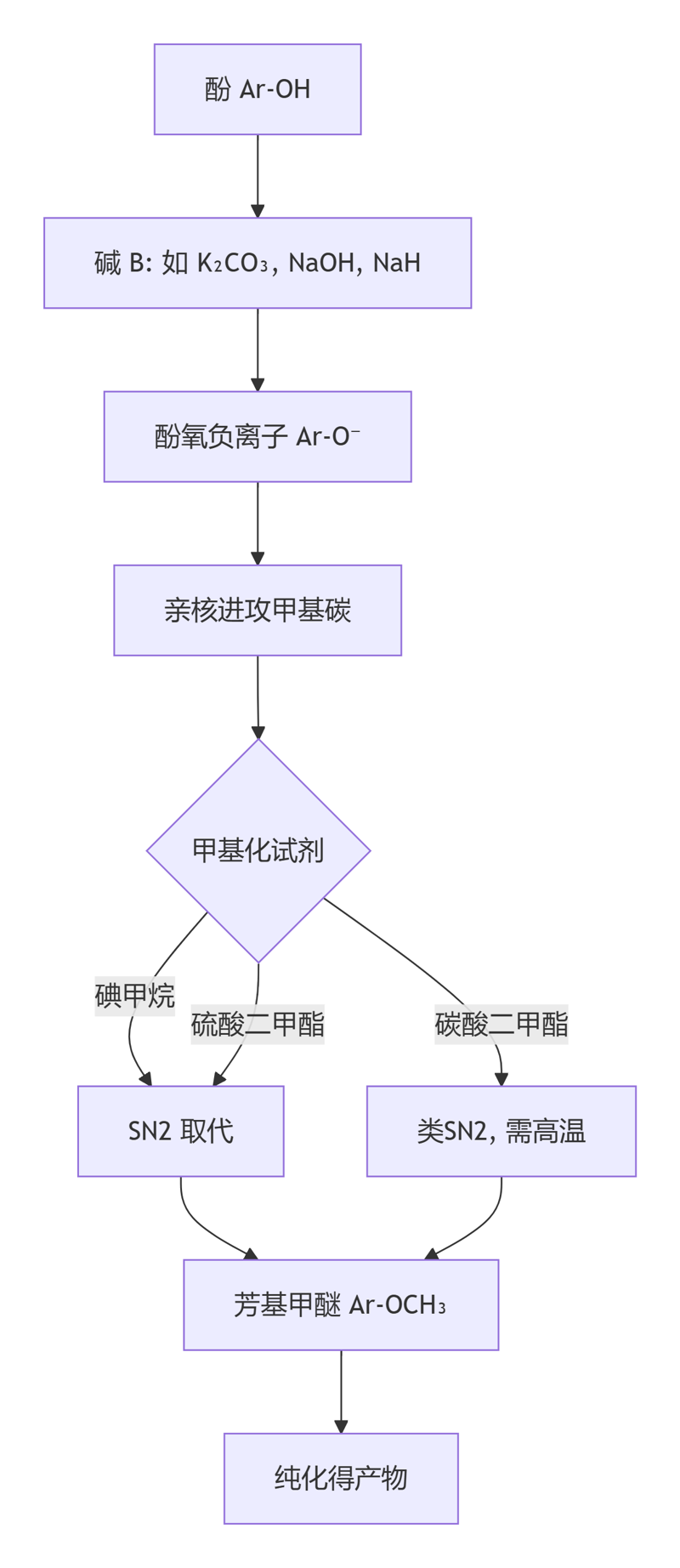 deepseek_mermaid_20260605_9f87e4