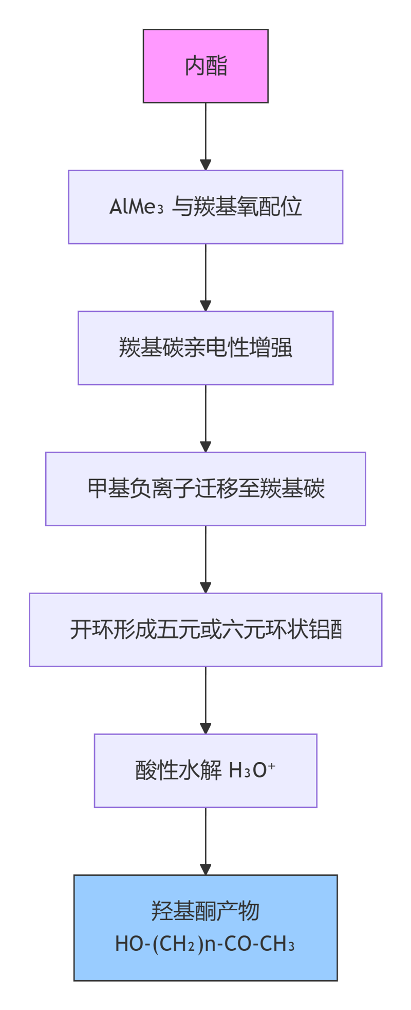 deepseek_mermaid_20260605_a8c792