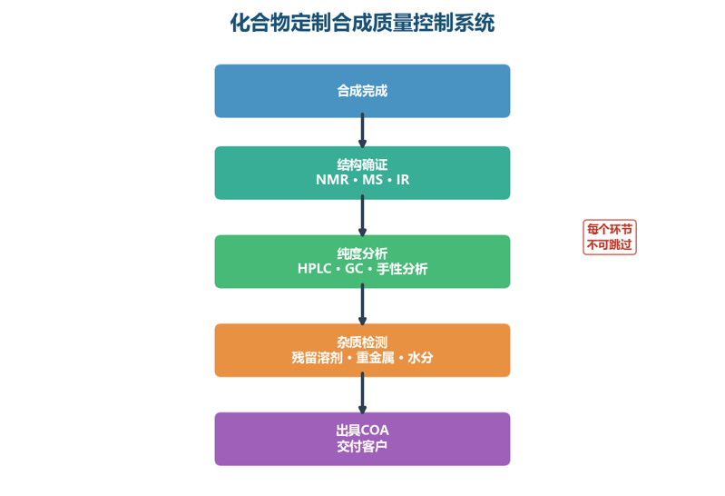image-04-qc-system-flowchart