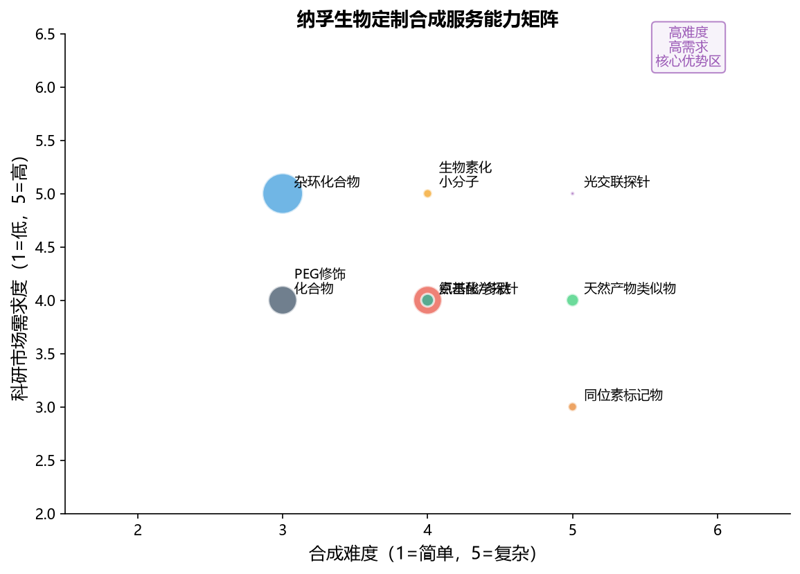 image-04-synthesis-capability-matrix