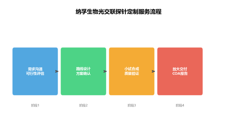 image-04-service-flow