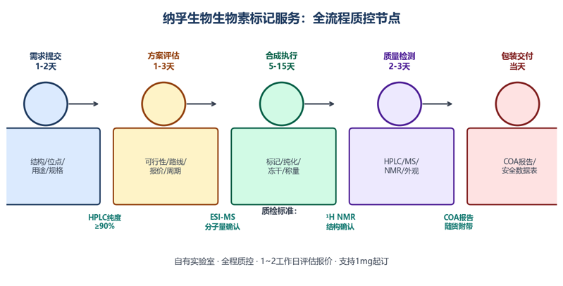 image-06-nafu-labeling-service