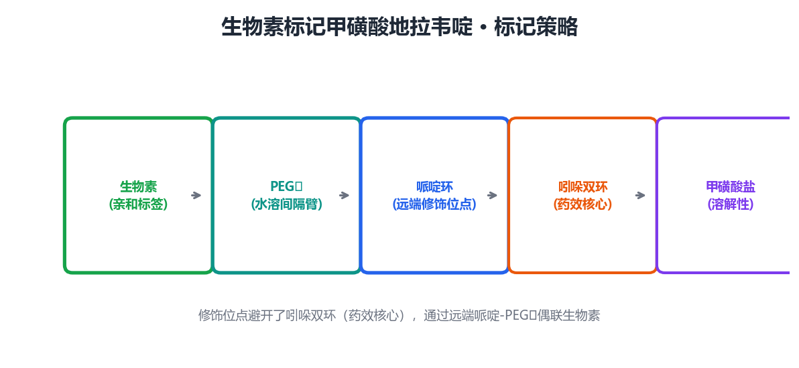 image-bp-dlv-probe
