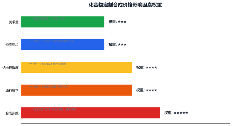 image-10-pricing-factors