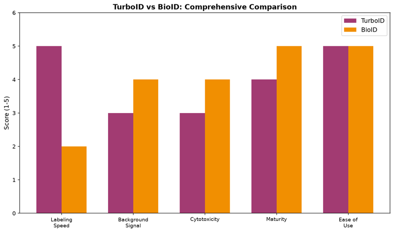 image-03-turboid-vs-bioid