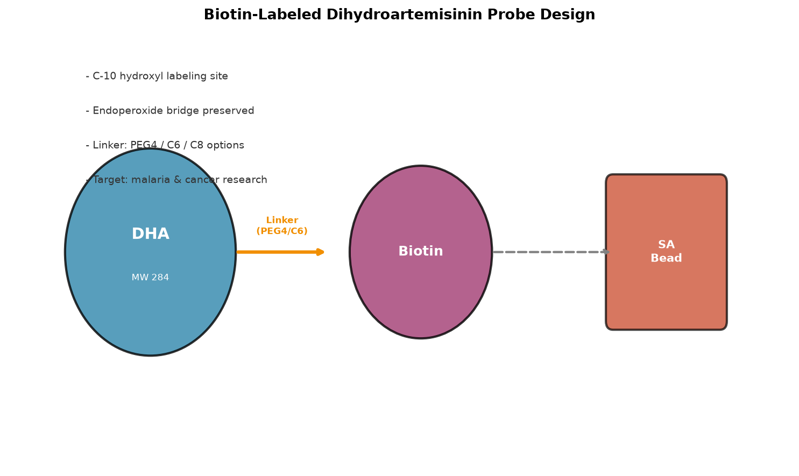 image-01-dha-biotin-probe