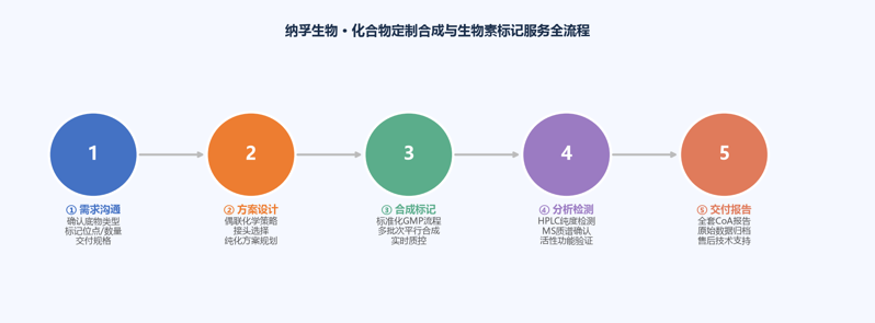 image-03-service-workflow