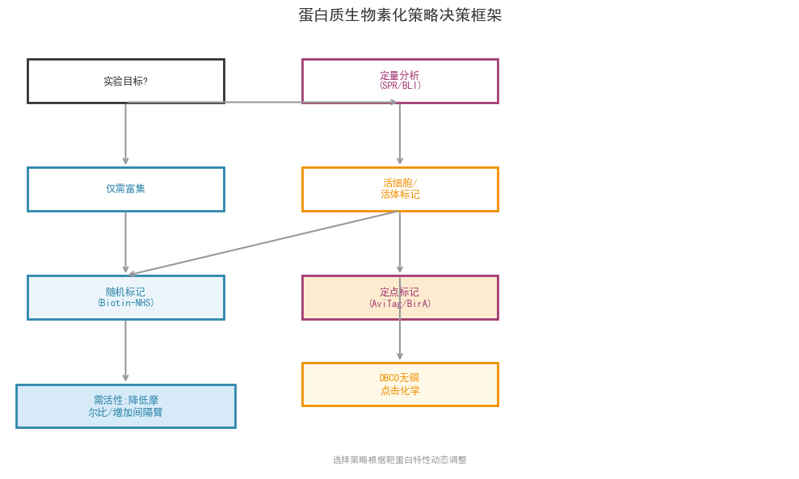 image-03-labeling-strategy