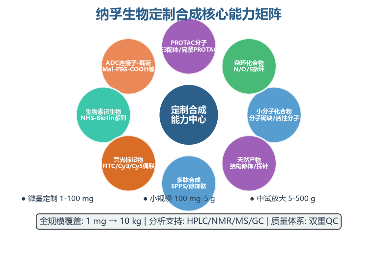image-04-custom-synthesis-service image-04-custom-synthesis-service