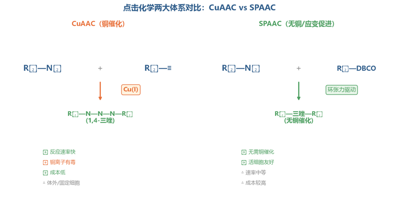 image-03-click-chemistry