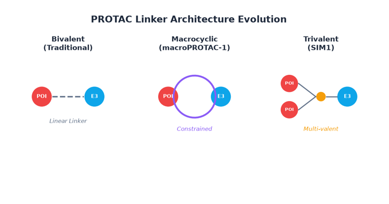 image-03-protac-linker-architectures