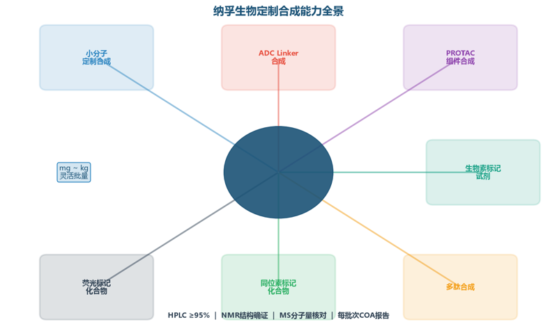 image-04-custom-synthesis-capability