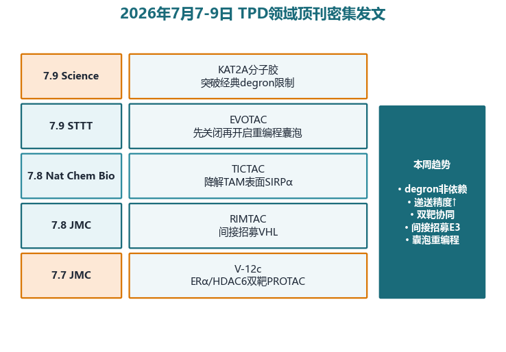 image-02-protac-july