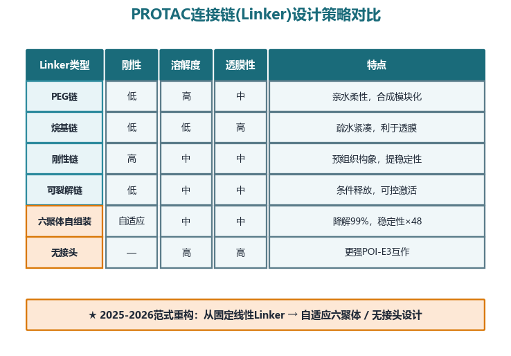 image-05-protac-linker