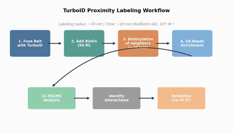 image-03-turboid-principle